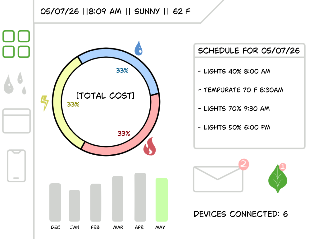 UI/UX Projects